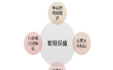 股指期货主要知识(股指期货主要知识有哪些) (https://www.njaxzs.com/) 期货直播间 第1张
