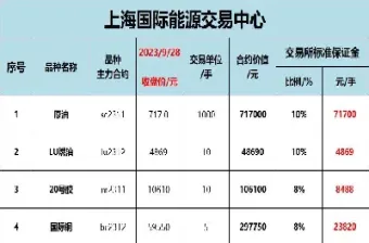 期货合约每手是每份吗(期货合约的价格是一手的价格吗) (https://www.njaxzs.com/) 期货开户 第1张