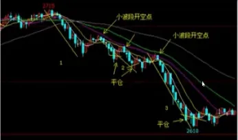 期货品种日内波动幅度(期货品种日内波动幅度怎么算) (https://www.njaxzs.com/) 期货行情 第1张