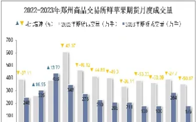郑州苹果期货价(郑州苹果期货价格走势) (https://www.njaxzs.com/) 原油期货 第1张