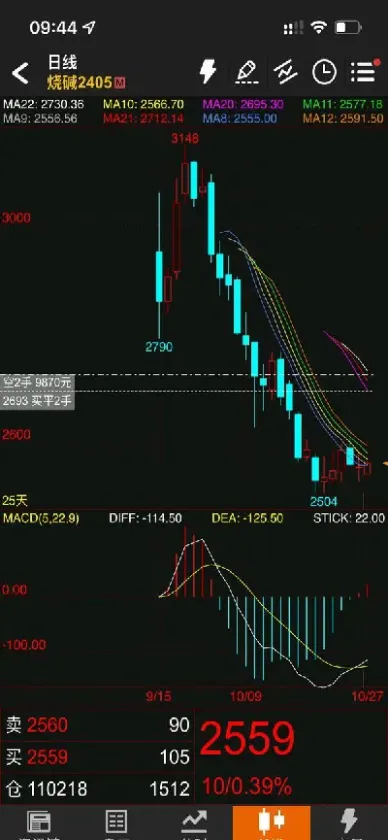 期货怎样才能做得更透彻(期货怎样才能做得更透彻一些) (https://www.njaxzs.com/) 原油期货 第1张