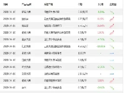 大蒜辣椒期货(大蒜辣椒期货行情走势) (https://www.njaxzs.com/) 内盘期货 第1张