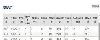 期货交易手续费连续上调(期货交易手续费连续上调什么意思) (https://www.njaxzs.com/) 期货开户 第1张