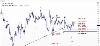 cbot玉米期货低位反弹(玉米期货跌) (https://www.njaxzs.com/) 内盘期货 第1张