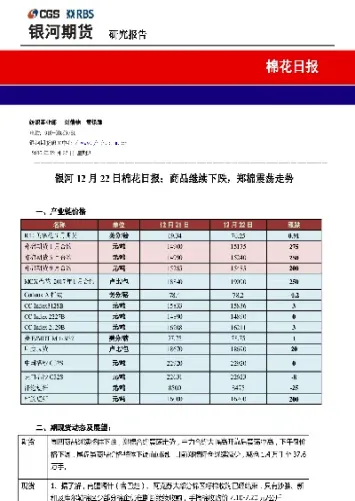 12月2日郑棉期货缩量减仓(郑棉期货晚盘几点开盘) (https://www.njaxzs.com/) 期货行情 第1张