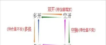 期货中空头开仓也会增仓吗(期货中空头开仓也会增仓吗为什么) (https://www.njaxzs.com/) 黄金期货 第1张