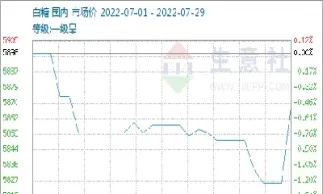 期货白砂糖价格走势图(期货白砂糖价格走势图最新) (https://www.njaxzs.com/) 内盘期货 第1张