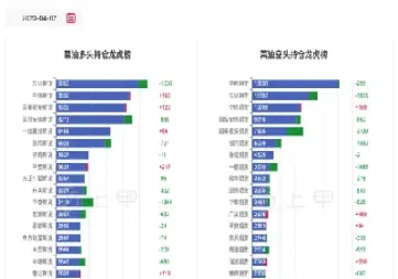 菜油期货好久开通的(菜油期货开盘时间) (https://www.njaxzs.com/) 原油期货 第1张