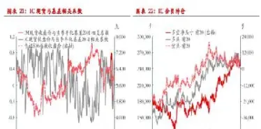 股指期货持仓量持续上升(股指期货持仓量持续上升说明什么) (https://www.njaxzs.com/) 期货开户 第1张