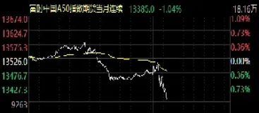 富时a50指数期货哪里看到(富时a50指数期货在哪里看) (https://www.njaxzs.com/) 期货投资 第1张