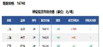 2月26日上海期货市场锌锭报价(上海期货锌锭价格) (https://www.njaxzs.com/) 黄金期货 第1张