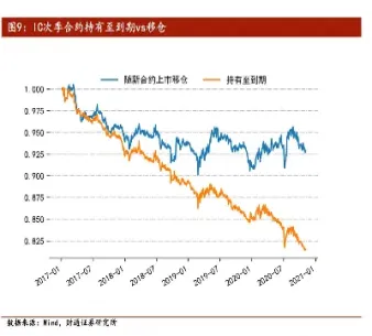 pp期货价格对冲(期货的价格对冲) (https://www.njaxzs.com/) 期货投资 第1张