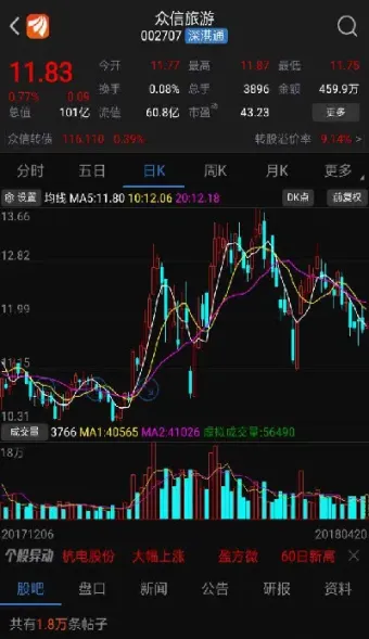 期货中的如何看k线图看(期货怎样看k线) (https://www.njaxzs.com/) 黄金期货 第1张