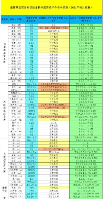期货手续费实例(期货手续费实例分析) (https://www.njaxzs.com/) 期货行情 第1张