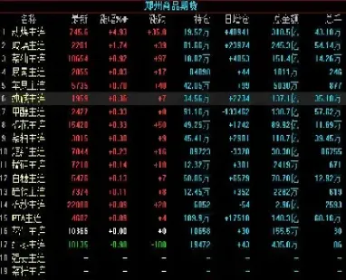 国内期货何时入市交易行情好(国内期货何时入市交易行情好呢) (https://www.njaxzs.com/) 黄金期货 第1张