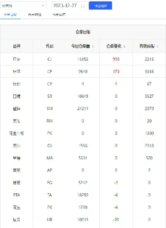 期货增仓比计算(期货增仓比是什么意思) (https://www.njaxzs.com/) 内盘期货 第1张