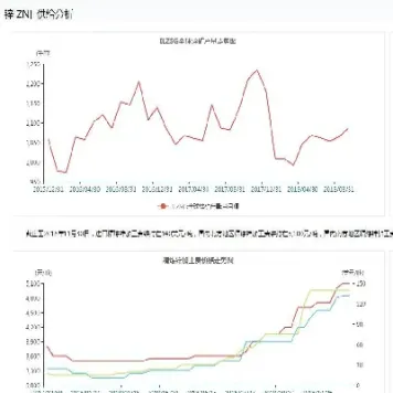 沪铝期货行情基础面分析(沪铝期货基本面分析) (https://www.njaxzs.com/) 期货开户 第1张