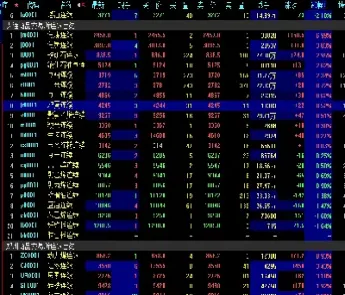 10月23日期货早盘解析(10月23日期货早盘解析最新) (https://www.njaxzs.com/) 期货开户 第1张