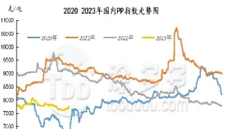 聚丙烯期货交易获批准上市股票涨(聚丙烯期货叫什么) (https://www.njaxzs.com/) 期货开户 第1张