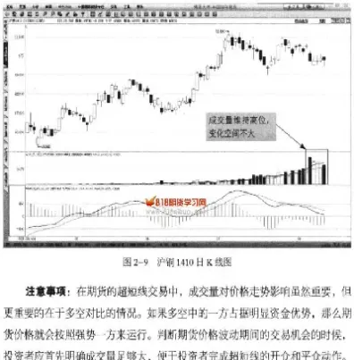 期货日内短线进场点(期货日内短线进场点什么意思) (https://www.njaxzs.com/) 内盘期货 第1张