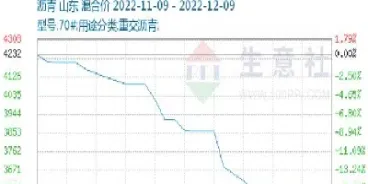 沥青2103期货价格(沥青2101期货) (https://www.njaxzs.com/) 期货行情 第1张