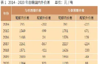 期货糖价偏强(期货糖价走势) (https://www.njaxzs.com/) 期货投资 第1张