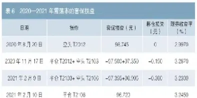 国债期货最后交易日连续竞价时间为(国债期货最后交易日连续竞价时间为多久) (https://www.njaxzs.com/) 期货投资 第1张