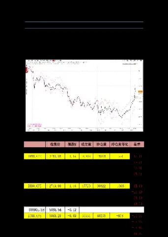 股指期货建仓三原则(股指期货的仓位) (https://www.njaxzs.com/) 内盘期货 第1张
