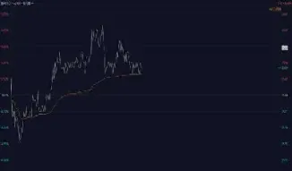 股指期货成交量看大盘走势图(股指期货成交量看大盘走势图怎么看) (https://www.njaxzs.com/) 期货直播间 第1张