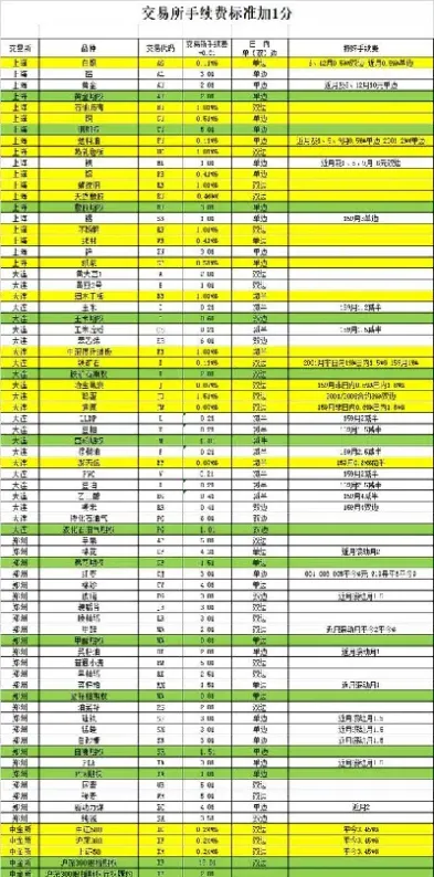 商品期货交易手续费从哪里查(商品期货的成本哪里能看到) (https://www.njaxzs.com/) 期货开户 第1张