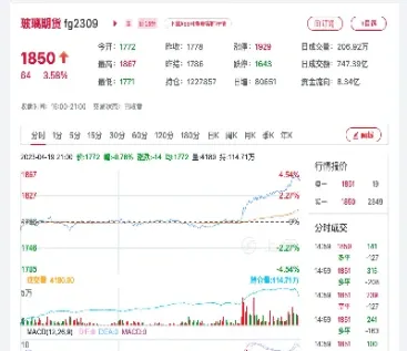 玻璃期货的交割成本计算(玻璃期货交割价格与盘面价格) (https://www.njaxzs.com/) 期货行情 第1张