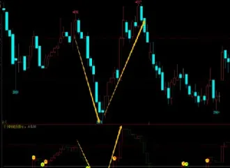四维股票期货技术公式(最佳股票期货指标) (https://www.njaxzs.com/) 期货开户 第1张