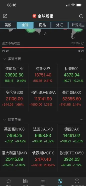 美股股指期货哪里查看(怎么交易美股股指期货) (https://www.njaxzs.com/) 期货直播间 第1张