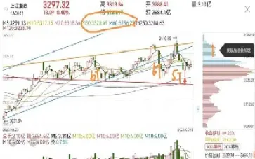 上周股指期货整体回落(上周期货最新走势) (https://www.njaxzs.com/) 黄金期货 第1张
