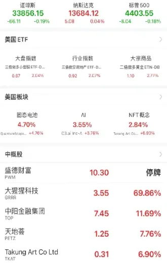 根据股指期货判断美股涨跌(根据股指期货判断美股涨跌趋势) (https://www.njaxzs.com/) 黄金期货 第1张