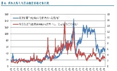 最新天然气期货走势(美天然气连续期货走势) (https://www.njaxzs.com/) 期货直播间 第1张
