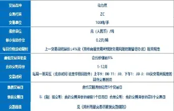 动力煤期货最新标准指的是哪种煤(动力煤期货价格走势) (https://www.njaxzs.com/) 期货行情 第1张