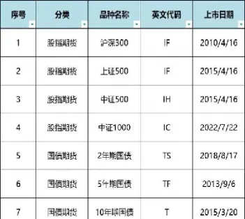 最近有哪些期货品种有机会(最近有哪些期货新品种上市) (https://www.njaxzs.com/) 期货行情 第1张