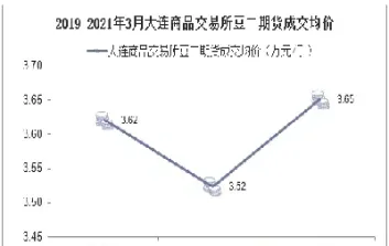 大连期货交易最低资金(大连期货交易最低资金交易时间) (https://www.njaxzs.com/) 期货行情 第1张