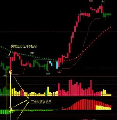 怎么看期货走势图中的周线(如何看期货走势图) (https://www.njaxzs.com/) 内盘期货 第1张