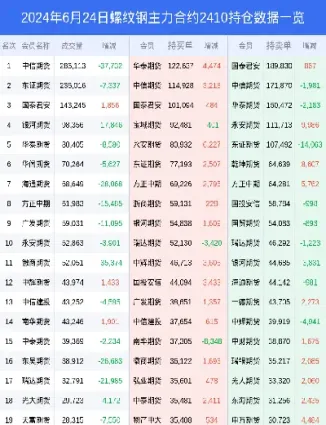 螺纹铁矿期货持仓(期货铁矿和螺纹之间有联动关系吗) (https://www.njaxzs.com/) 期货行情 第1张