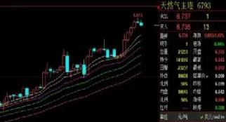 期货未来趋势怎么看(未来黄金期货趋势) (https://www.njaxzs.com/) 期货投资 第1张