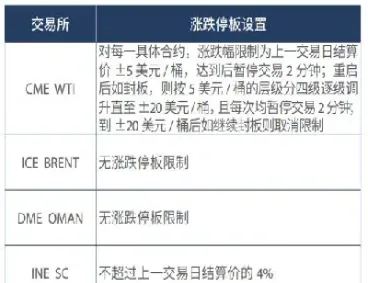 期货合约以涨跌停板(期货合约到期一般是跌还是涨) (https://www.njaxzs.com/) 期货直播间 第1张