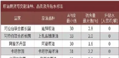 期货原油要上线(上期原油期货交易中心) (https://www.njaxzs.com/) 黄金期货 第1张