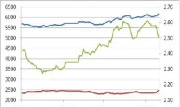 大豆期货供给情况(大豆期货供求分析) (https://www.njaxzs.com/) 原油期货 第1张