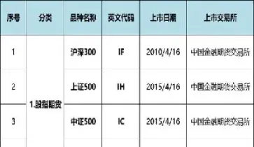 期货哪个品种市场大(哪个期货品种手续费最便宜) (https://www.njaxzs.com/) 原油期货 第1张
