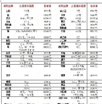 期货最多能拿多少(期货最多可以买几个月) (https://www.njaxzs.com/) 黄金期货 第1张