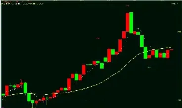 黄金期货至4日低点(黄金期货至4日低点交易) (https://www.njaxzs.com/) 期货开户 第1张