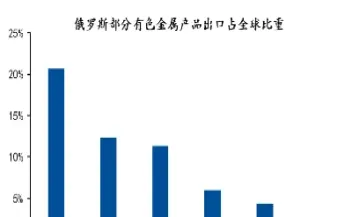 伦镍期货实时走(伦镍期货实时走势预测) (https://www.njaxzs.com/) 期货直播间 第1张