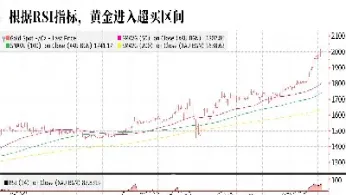 黄金期货与美股关系如何(黄金期货与黄金股票的关系是什么) (https://www.njaxzs.com/) 原油期货 第1张